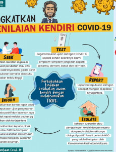 Tingkatkan Penilaian Kendiri COVID-19